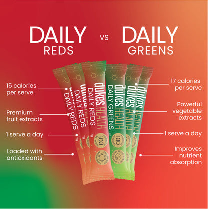 Daily Reds and Daily Greens comparison. Daily reds include 15 calories per serve, premium fruit extracts, 1 serve a day, loaded with antioxidants. Daily greens include 17 calories, powerful vegetable extracts, 1 serve a day, improves nutrient absorption.