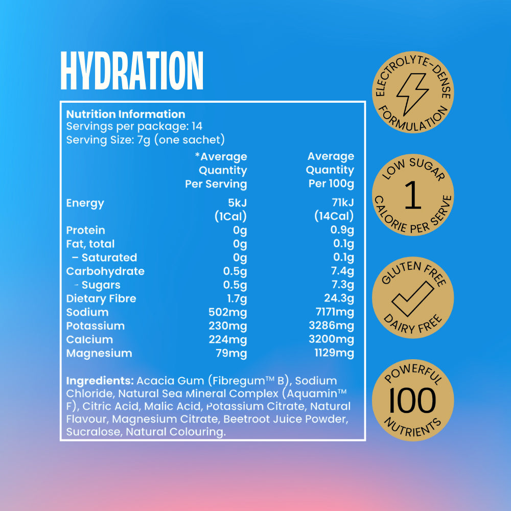 Hydration Nutritional Panel